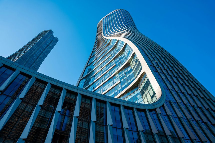 innovative business angle performance